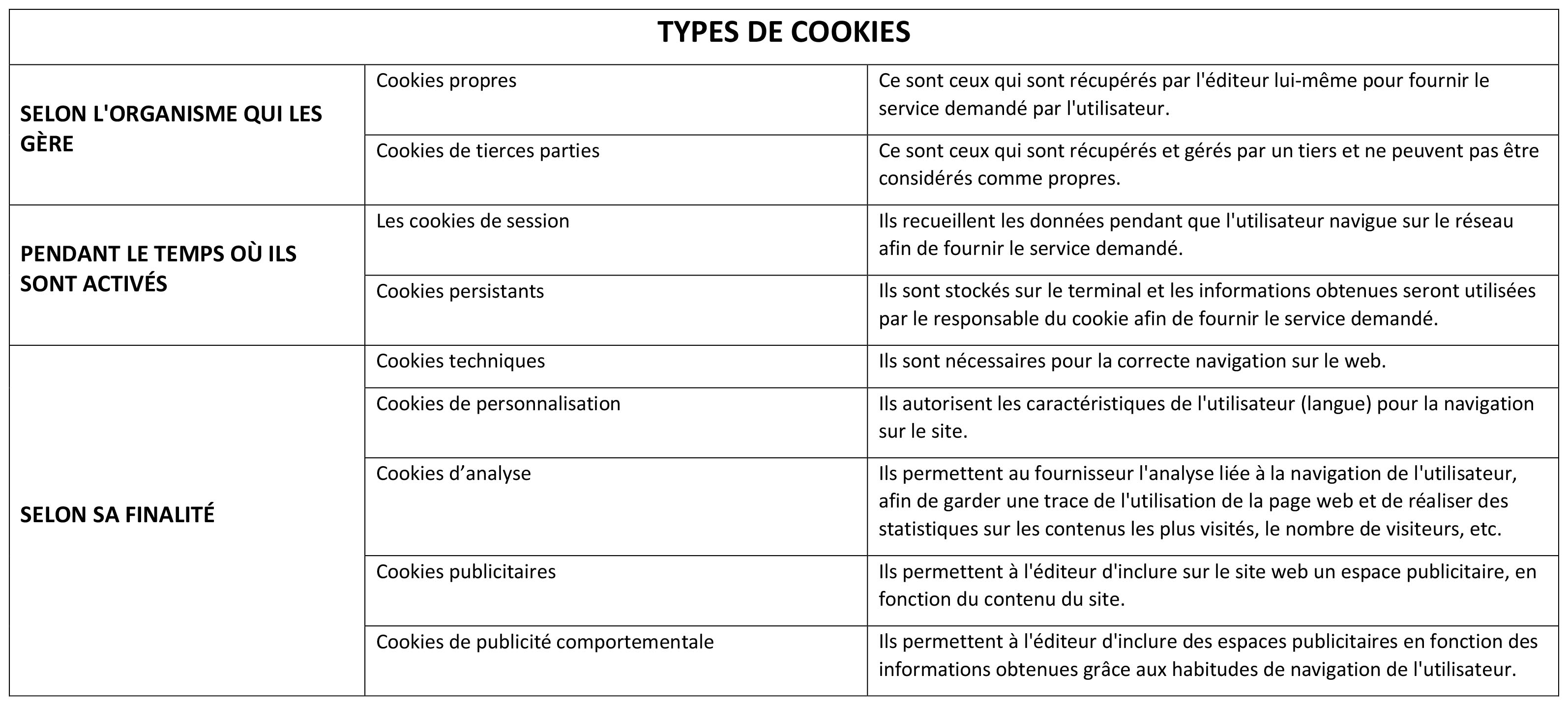 Tipos de cookies frances